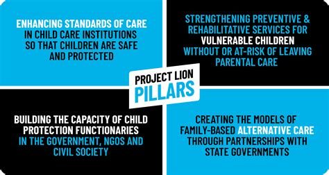 lion movie charity|unicef project lion.